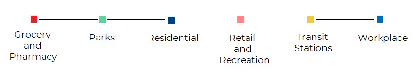 Business categories Business categories