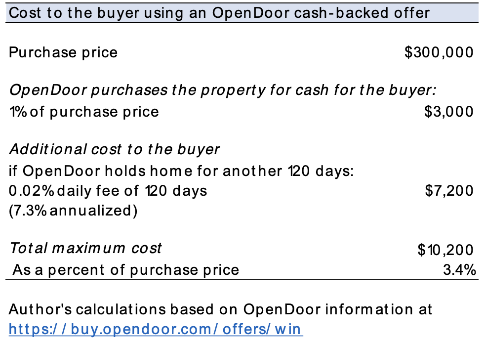 Cost to Buyer Using Open Door Cash-backed Offer Table: Cost to Buyer Using Open Door Cash-backed Offer