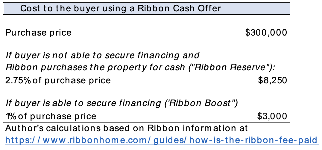 Cost to Buyer Using Ribbon Cash Offer Table: Cost to Buyer Using Ribbon Cash Offer