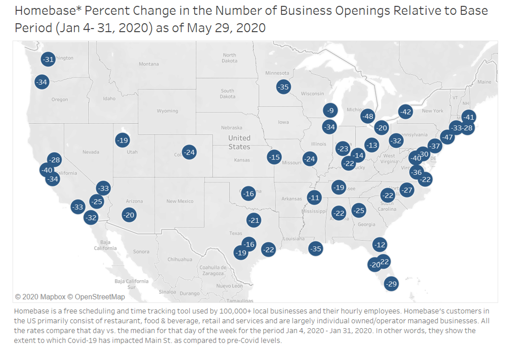 U.S. Map: Homebase Percent Change in Number of Business Openings Relative to Base Period as of May 29, 2020 U.S. Map: Homebase Percent Change in Number of Business Openings Relative to Base Period as of May 29, 2020