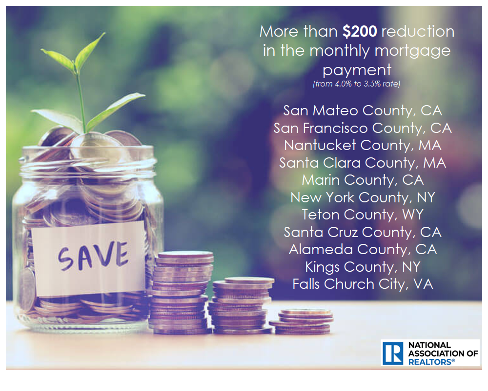 Graphic: More than $200 Reduction in Monthly Mortgage Payment Graphic: More than $200 Reduction in Monthly Mortgage Payment