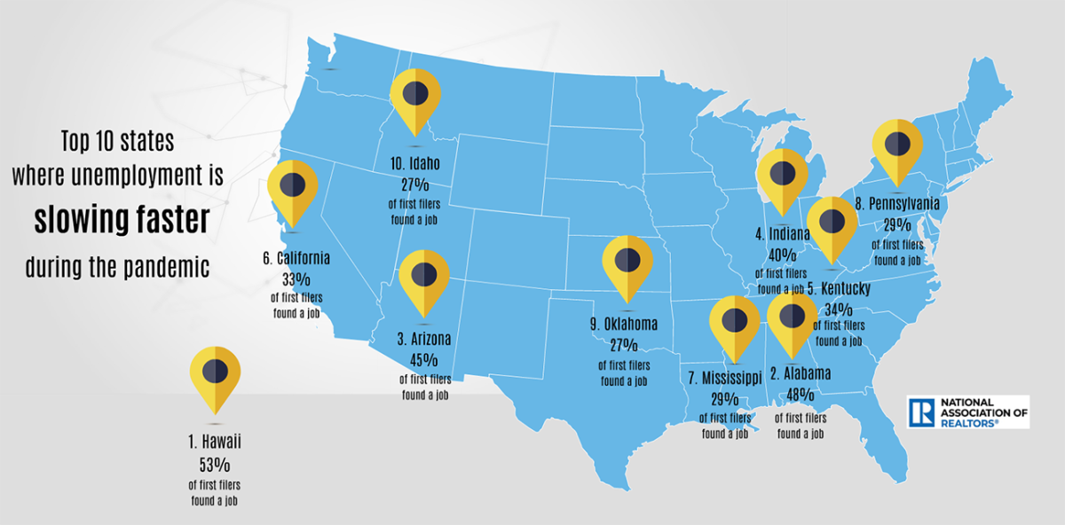 U.S. Map: Top 10 States Where Unemployment is Slowing Faster During the Pandemic