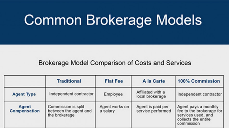 Brokerage Comparison Chart