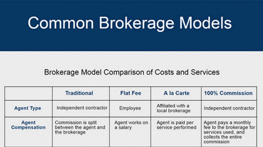 Real Estate Commission Chart