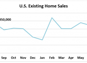 U.S. Existing Home Sales, August 2019