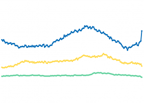 Line graph image: three colored lines