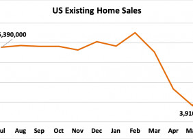 Line graph: U.S. Existing-Home Sales July 2019 to July 2020