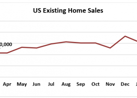 Line graph: U.S. Existing-Home Sales March 2019 to March 2020