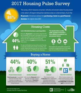 Infographic: Housing Pulse Survey Infographic: Housing Pulse Survey
