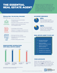 The Essential Real Estate Agent infographic image