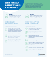 Why Hire An Agent Who Is A REALTOR®? Thumbnail