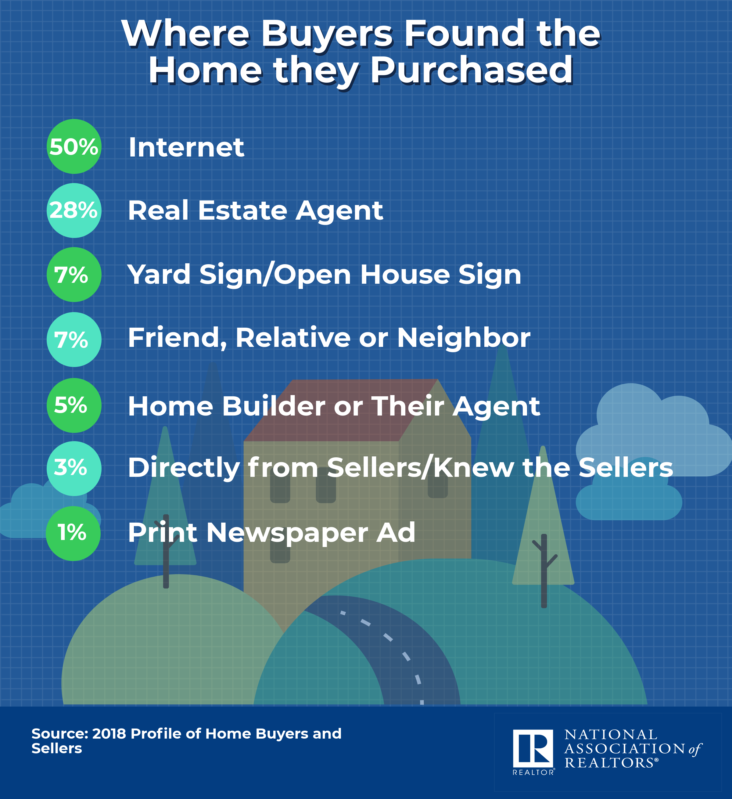 California Real Estate Law Disclosure Chart